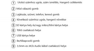 NBY6670 Bluetooth hangszóró09 készülék kezelőgombok ismertetése 600x327