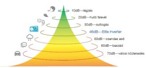 Elite inverter medence hőszivattyú Halk működésű medence hőszivattyú
