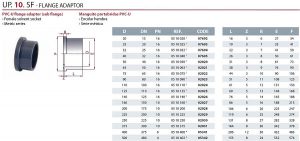 CEPEX Kötögyűrű pillangószelephez UP. 10. SF - FLANGE ADAPTOR 900x424