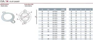 CEPEX Laza karima Tömítés Pillangószelephez EVA 14 - FLAT GASKET 900x387