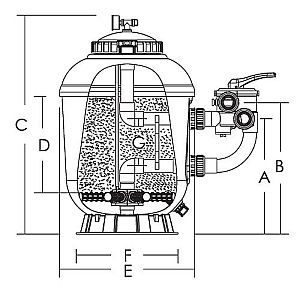 SMG SZÛRÔTARTÁLYOK SMG FILTRATION TANKS Új szûrôtartályaink az SMG sorozat tartályai. A „GELCOAT” szûrôtartályok már régóta bizonyítják tartósságukat, megbízhatóságukat az uszodatechnikában, hála a kiváló anyagminôségnek, és az üvegszál erôsítésnek. 6 utas oldalszeleppel szállítjuk. Tulajdonságok: – Gél bevonat, üvegszál erôsítés – Íves szelepkönyök a nyomásveszteség csökkentéséért – Átlátszó tartálytetô – 6 utas kezelôszelep – Max. üzemi nyomás: 2,5 bar – Max vízhômérséklet: 43 °C