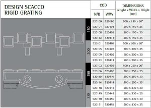 Twin Scacoo túlfolyórács erősített egyenes H=20, 25, 30, 35mm, Szél=150mm, 200mm, 250mm, 330mm adatáblázat