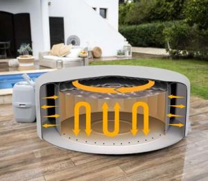 Lay-Z-Spa-ENERGYSENSE™ TECHNOLÓGIA
