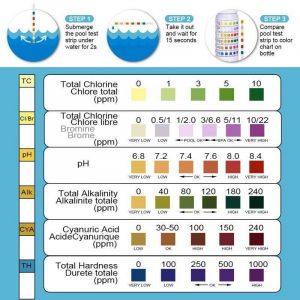 Test Strips Vízelemző Tesztcsík 6 az 1-ben, úszómedencékjez, masszázsmedencékhez vízminőség meghatározására