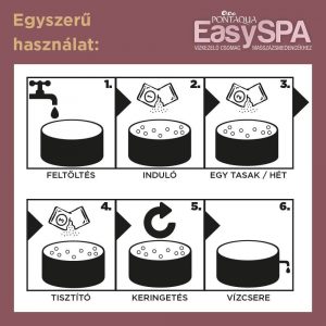 EasySpa oxinénes, klórmentes Masszázsmedence vegyszercsomag, Lay-Z Spa felfújható masszázsmedencékhez