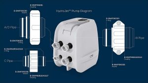 Bestway® alkatrész bemeneti eszköz (HydroJet fúvókák) a LAY-Z-SPA® HydroJet Pro™-hoz (2021-től)