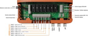 Sugar Valley Station Modbus Okos ház automata vegyszeradagoló és vízelemző készülék ALAPLAP - bekötési PANEL